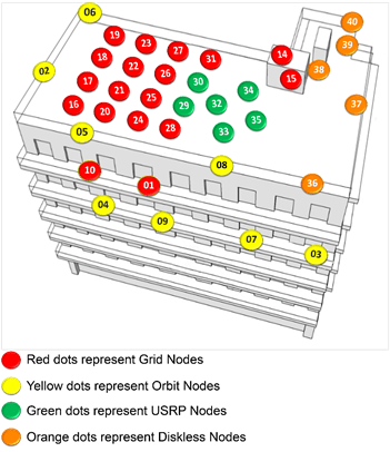 Figure 1: Outdoor Testbed Topology