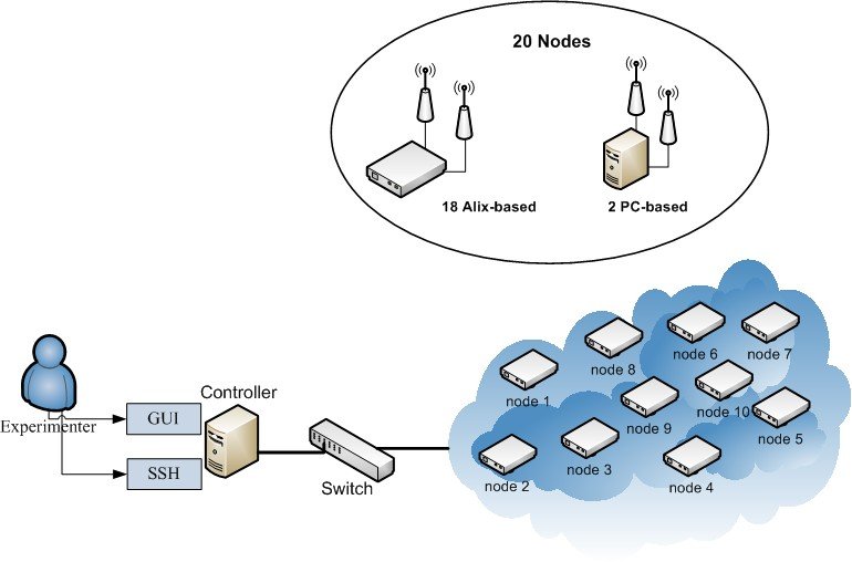 NETMODE hardware