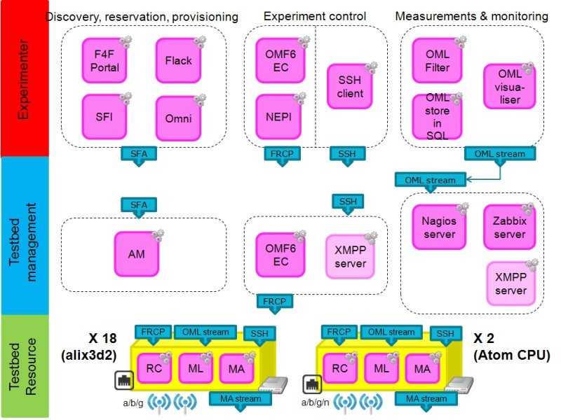 NETMODE properties