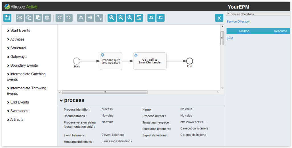 EPM modell